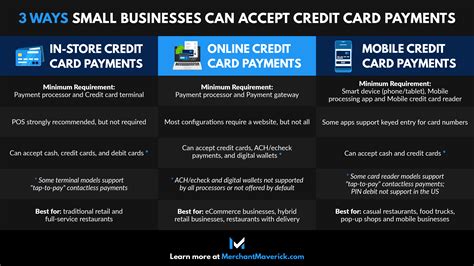 smart how to accept credit cards|how to utilize credit card.